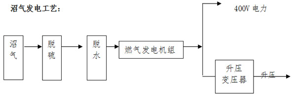 沼气利用.jpg